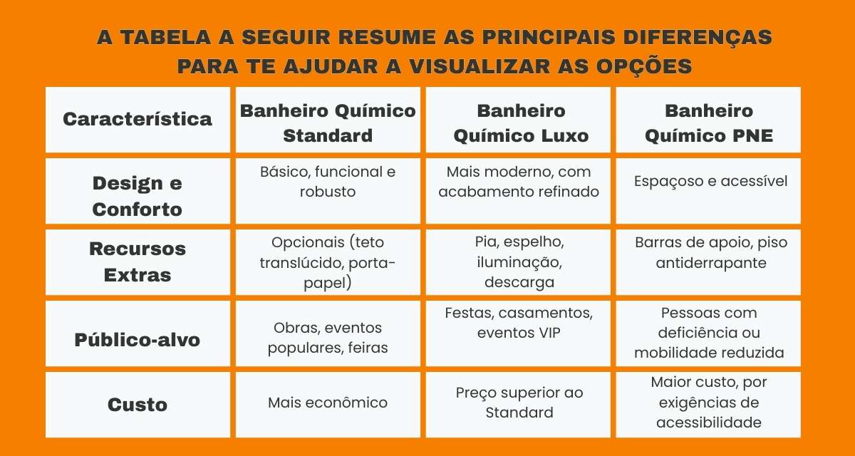 banheiro-quimico-standard-guia-comprar-alugar